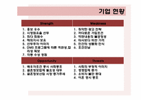 [마케팅] 듀오의 마케팅 전략-11