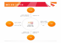 [경영학원론] sk의 skms도입사례를 통해 바라본 경영학원론-9