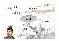[리더십] 유비와 조조의 비교를 통해 바라본 리더십-4