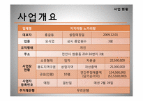 [창업론][사업계획서] 지지미랑 노가리랑 사업계획서-3