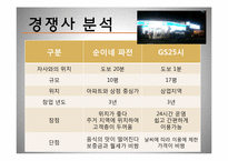 [창업론][사업계획서] 지지미랑 노가리랑 사업계획서-9