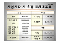 [창업론][사업계획서] 지지미랑 노가리랑 사업계획서-15