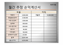 [창업론][사업계획서] 지지미랑 노가리랑 사업계획서-18