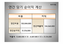 [창업론][사업계획서] 지지미랑 노가리랑 사업계획서-19