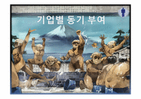 [조직과인간] 산업별 동기부여 방법 비교 분석(NHN, 삼성생명, 신한은행, 벽산건설 중심으로)-1