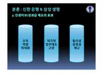 [조직과인간] 산업별 동기부여 방법 비교 분석(NHN, 삼성생명, 신한은행, 벽산건설 중심으로)-13