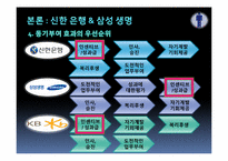 [조직과인간] 산업별 동기부여 방법 비교 분석(NHN, 삼성생명, 신한은행, 벽산건설 중심으로)-14