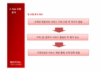 [서비스마케팅] 통큰아저씨의 서비스 마케팅 분석-10