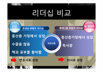 [리더십] 마하트마 간디와 체 게바라의 비교를 통한 리더십-19