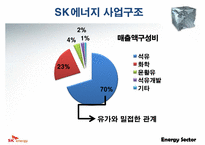 [기업분석] SK에너지 기업분석-5