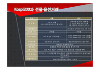 [중급재무관리] KOSPI & KOSPI200의 상관관계에 관한 분석-9
