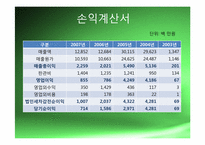 [스포츠경영학개론] 스포츠 서울 사례를 통한 경영학-10