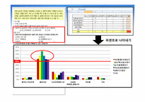 부산의 랜드마크타워전망대 입지분석-7
