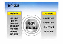 부산의 랜드마크타워전망대 입지분석-20