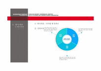 [환경마케팅] 아가방의 오가닉 코튼 배냇저고리를 통한 환경마케팅 사례 분석-9