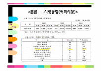 [창업과경영][사업계획서] 이동식 카페 사업계획서-8