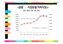 [창업과경영][사업계획서] 이동식 카페 사업계획서-14