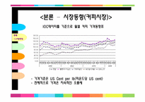 [창업과경영][사업계획서] 이동식 카페 사업계획서-17