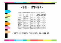 [창업과경영][사업계획서] 이동식 카페 사업계획서-19