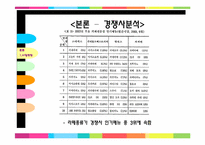 [창업과경영][사업계획서] 이동식 카페 사업계획서-20