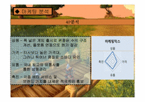 [전자상거래] Blizzard(블리자드)사의 마케팅 전략-19