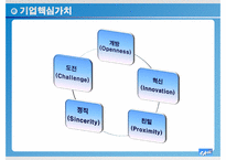 [기업윤리] 아모레 퍼시픽의 윤리경영 시스템 분석-6
