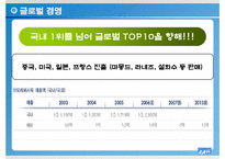 [기업윤리] 아모레 퍼시픽의 윤리경영 시스템 분석-10