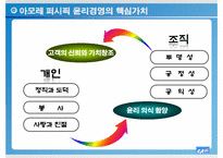 [기업윤리] 아모레 퍼시픽의 윤리경영 시스템 분석-15