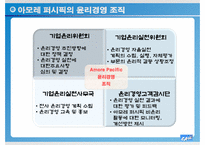 [기업윤리] 아모레 퍼시픽의 윤리경영 시스템 분석-16