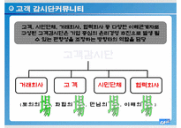 [기업윤리] 아모레 퍼시픽의 윤리경영 시스템 분석-19