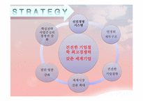 [국제경영] 롯데의 기업분석 사례-4