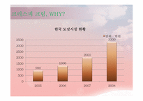 [국제경영] 롯데의 기업분석 사례-7