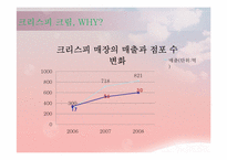 [국제경영] 롯데의 기업분석 사례-8