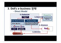[이비즈니스] Dell(델)의 e business전략-6