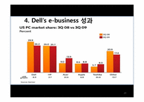 [이비즈니스] Dell(델)의 e business전략-20