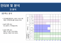 [서비스마케팅] 서비스 마케팅 고객만족 조사-11