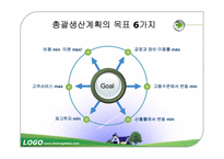 [생산운영관리] 총괄 생산 운영 관리에 대한 분석과 사례-6