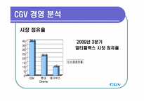 [조직이론] CGV의 서비스 과정 관리-8