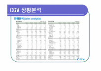 [조직이론] CGV의 서비스 과정 관리-10
