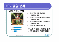 [조직이론] CGV의 서비스 과정 관리-11
