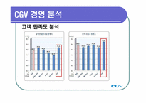 [조직이론] CGV의 서비스 과정 관리-12