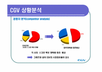 [조직이론] CGV의 서비스 과정 관리-19