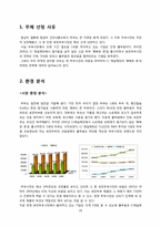 [마케팅관리론] CJ 제일제당의 행복한 콩 마케팅 전략-3
