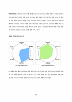 [마케팅관리론] CJ 제일제당의 행복한 콩 마케팅 전략-10