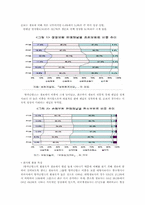 [보험학원론] 보험 판매 채널(방카슈랑스)-3