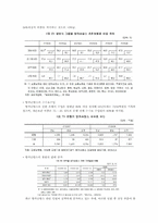 [보험학원론] 보험 판매 채널(방카슈랑스)-4