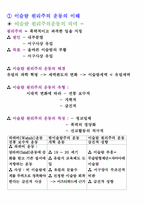 [이슬람문화이해] 이슬람의 사회운동에 관한 분석-3