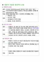[이슬람문화이해] 이슬람의 사회운동에 관한 분석-4