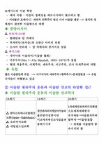[이슬람문화이해] 이슬람의 사회운동에 관한 분석-6