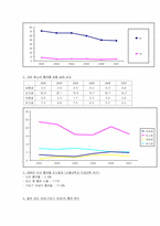 [여성교육개론] 여성 흡연과 임신에관한 분석-3